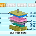 模具零件名稱2.jpg