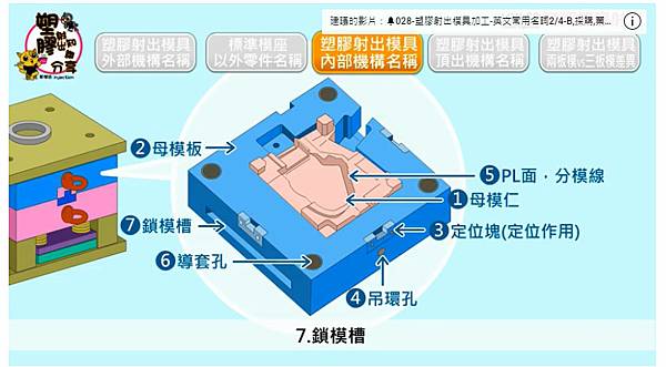 模具零件名稱5.jpg