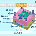 模具零件名稱6.jpg