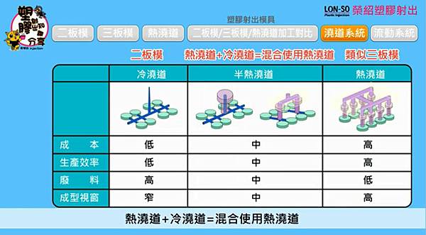 塑膠射出模具流道與流動方式有哪些 (7).jpg