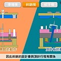 榮紹滑塊模斜銷模絞牙模4.jpg