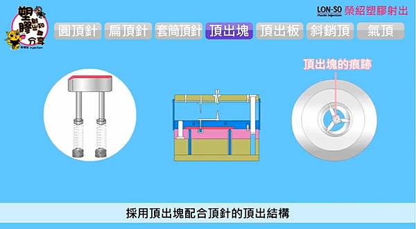 塑膠模具7種頂出方式6.jpg