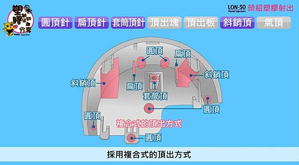 塑膠模具7種頂出方式10.jpg