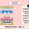 塑膠射出模具13種澆道方式7.jpg