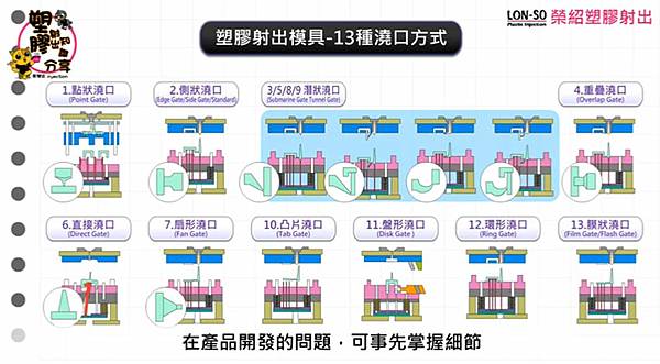 塑膠射出模具13種澆道方式17.jpg