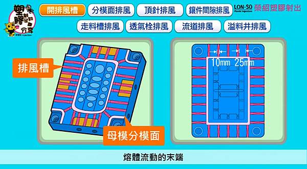 塑膠射出成型模具8種排風方式4.jpg