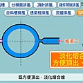 塑膠射出成型模具8種排風方式12.jpg