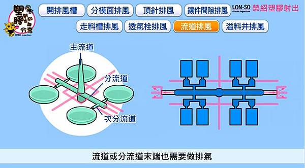 塑膠射出成型模具8種排風方式11.jpg