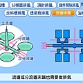 塑膠射出成型模具8種排風方式11.jpg