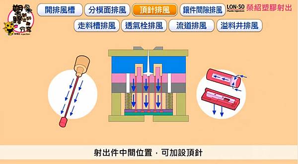 塑膠射出成型模具8種排風方式7.jpg