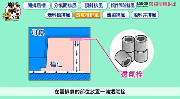 塑膠射出成型模具8種排風方式10.jpg