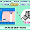 塑膠射出成型模具8種排風方式10.jpg