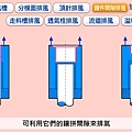 塑膠射出成型模具8種排風方式8.jpg