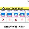 塑膠鋼模流道形狀 (11).jpg