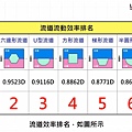 塑膠鋼模流道形狀 (13).jpg