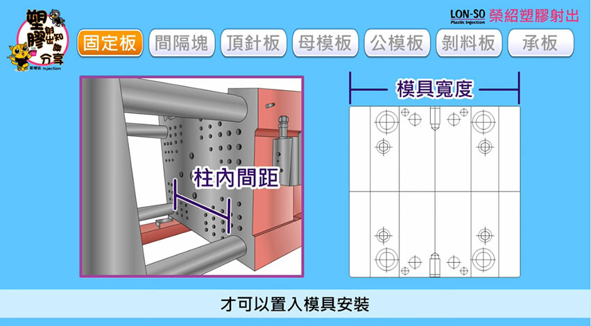 模座每一塊板模作用4.jpg