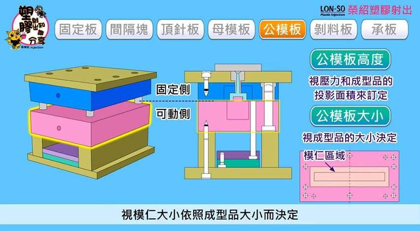 模座每一塊板模作用11.jpg