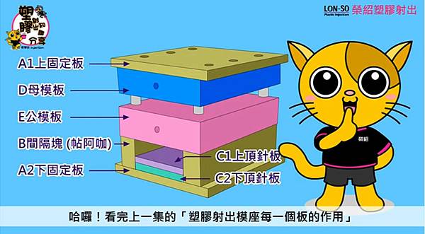 15種模座以外的零件-塑膠射出知識分享 (1).jpg