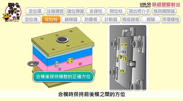 15種模座以外的零件-塑膠射出知識分享 (11).jpg