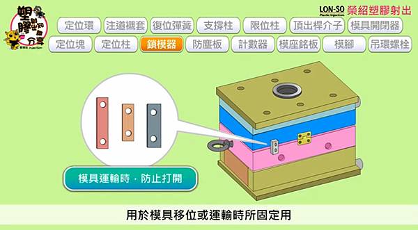 15種模座以外的零件-塑膠射出知識分享 (12).jpg