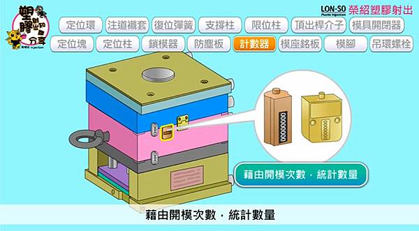 15種模座以外的零件-塑膠射出知識分享 (14).jpg