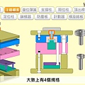 15種模座以外的零件-塑膠射出知識分享 (4).jpg