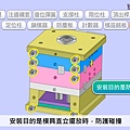 15種模座以外的零件-塑膠射出知識分享 (16).jpg