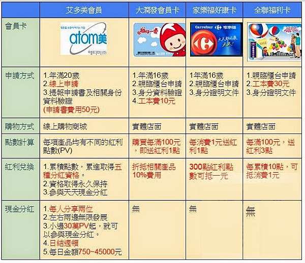 艾多美 Atomy簡報 讓你認識艾多美這家賣場與它的魅力 Mark 艾多美 Atomy Channel 痞客邦