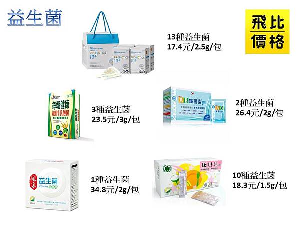 什麼是益生菌艾多美益生菌有哪些菌種日常之美好一隅daily Atomy 你在找好的細菌嗎帶你認識幫你找回健康的艾多美益生菌mark 艾多美atomy Channel 痞客邦 什麼是益生菌艾多美益生菌有哪些菌種日常之美好一隅daily Atomy 艾多美艾多美益生菌atomy