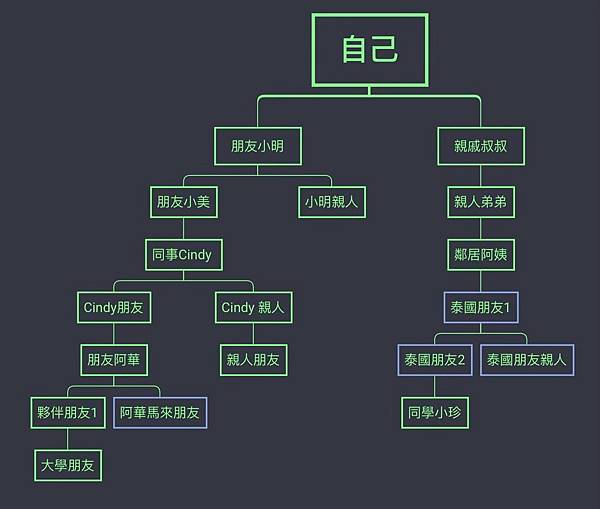 艾多美Atomy紅什麼？最清晰艾多美的魅力一次完整告訴你｜公