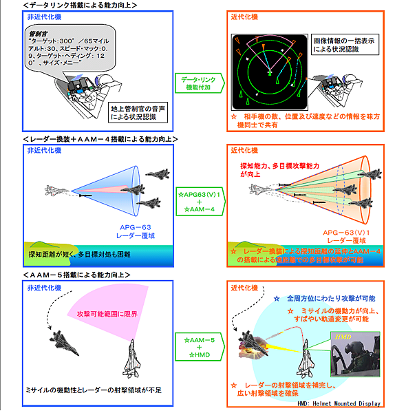 F-15J/DJ 升級