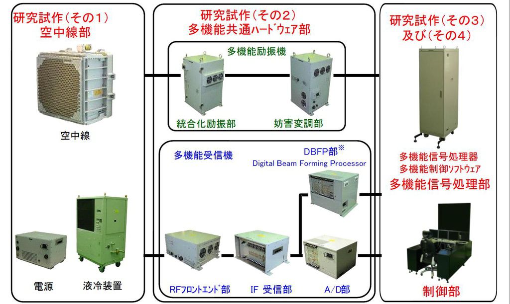 ATD-X 多功能RF傳感器系統