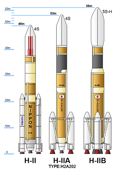 H-II_series