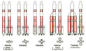 H2A系列與H2A heavy