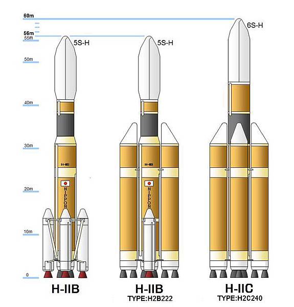 H2B H2B222&H2C