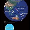 控制落下 ( re-entry )  像極了部分軌道爆擊系統(FOBS)