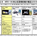 spacecraft compare