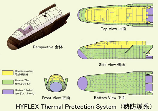 HYFLEX