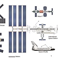 歷代太空站大小比較