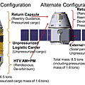 former HTV-R &  alternative HTV-R