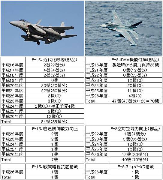 2014年空自戰機現代化改修.jpg