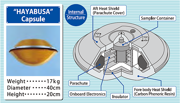 Hayabusa capsule.png