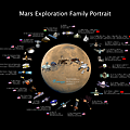 20131218_mars-exploration-family-portrait-V04-tps-cropped.png