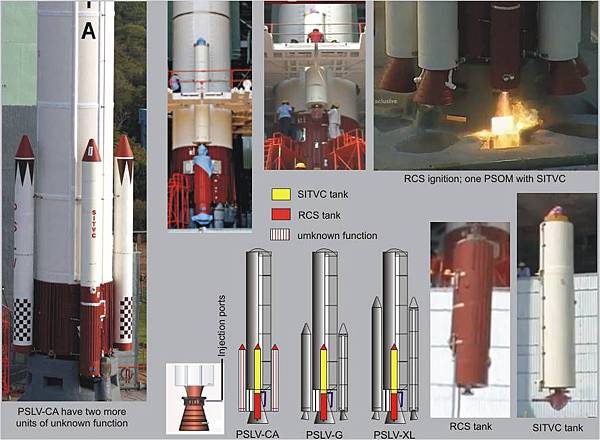 PSLV SITV & RCS.jpg