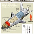 X-37B迷你太空梭概觀