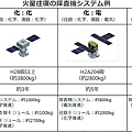 日本火衛樣本返回探查機.png