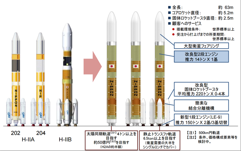 H3 launch vehicle.png