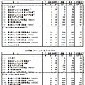 H2A NO.29 VS NO.25.1.png