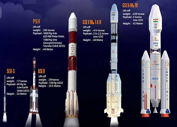 ISRO-GLSV-MARK-III.jpg