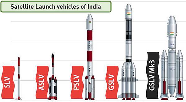 GSLV-Mk-3-Launch-vehicle.jpg